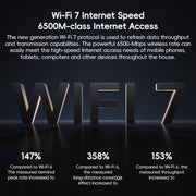 Xiaomi Router BE6500 WiFi 7 2.4GHz 5.0GHz Dual Band 4-Core 2.5G Porta, Spina USA, BE6500