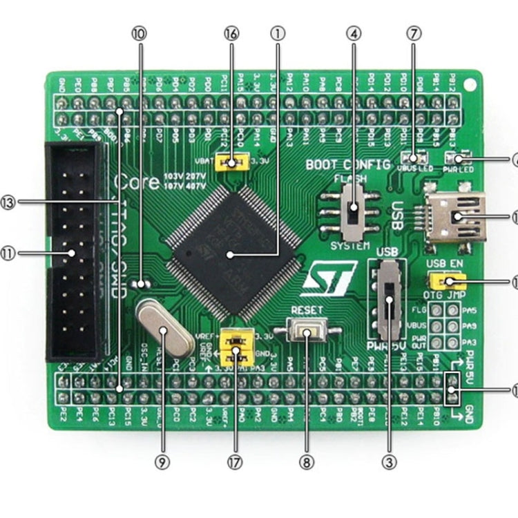 Scheda centrale Waveshare Core103V STM32F1 12x6 cm