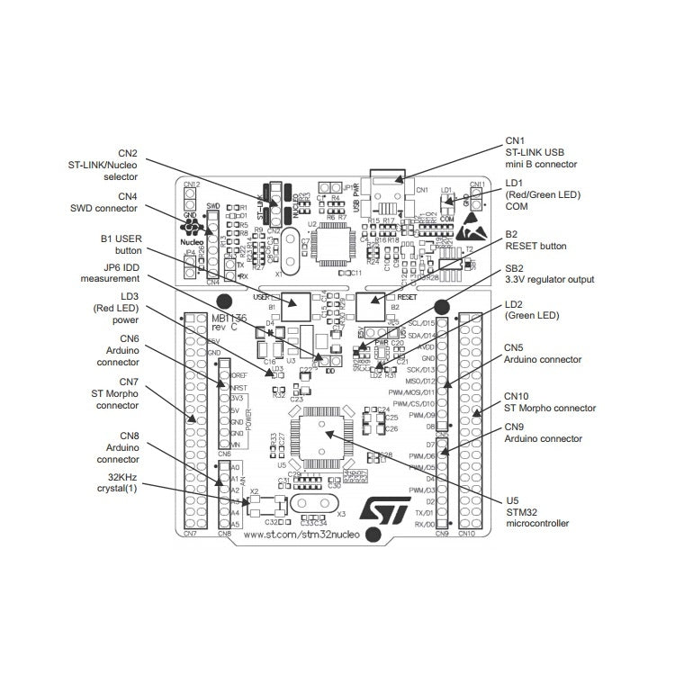 Scheda di sviluppo Waveshare NUCLEO-L476RG, STM32 Nucleo-64