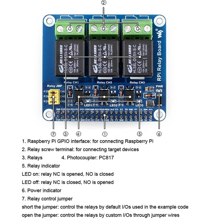 Scheda relè Waveshare RPi, RPi Relay Board