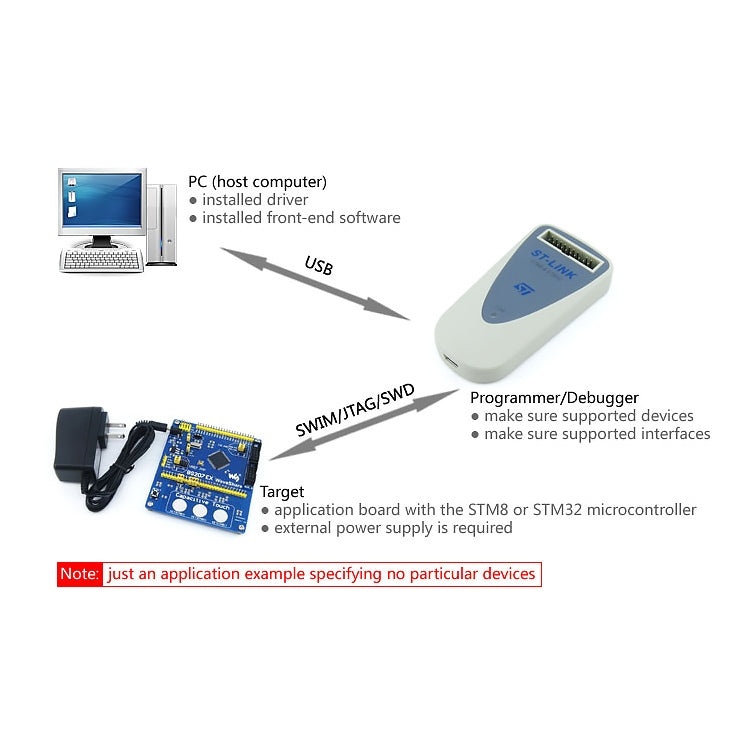 Programmatore e debugger ST-LINK/V2 per STM8 e STM32