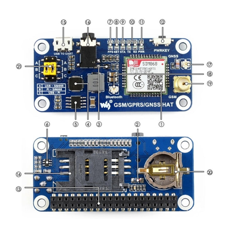 CAPPELLO Waveshare GSM/GPRS/GNSS/Bluetooth per Raspberry Pi, GSM/GPRS/GNSS/Bluetooth HAT