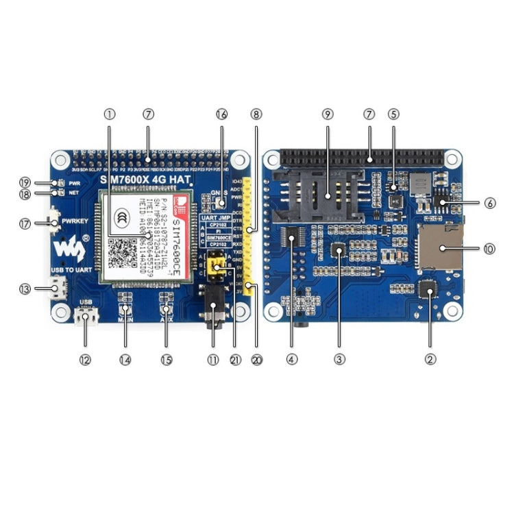 Modulo 4G GNSS Waveshare per Raspberry Pi LTE CAT4