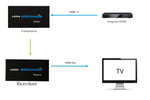 Extender HDMI Ethernet 60 metri Q-HD6 7890081116584 Z969