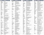 Telecomando universale per condizionatori - 4000 codici 8053323554363 Q098
